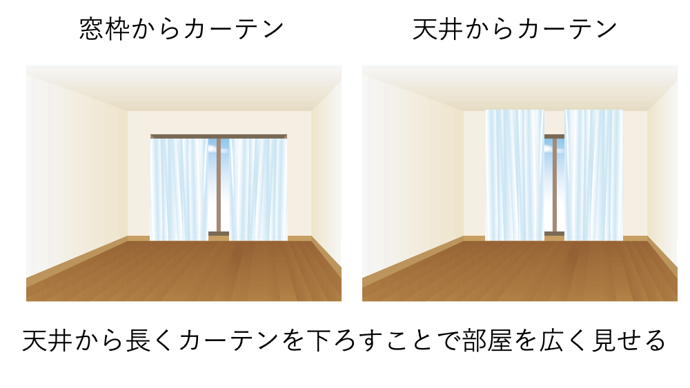窓からと天井からのカーテンの比較画像